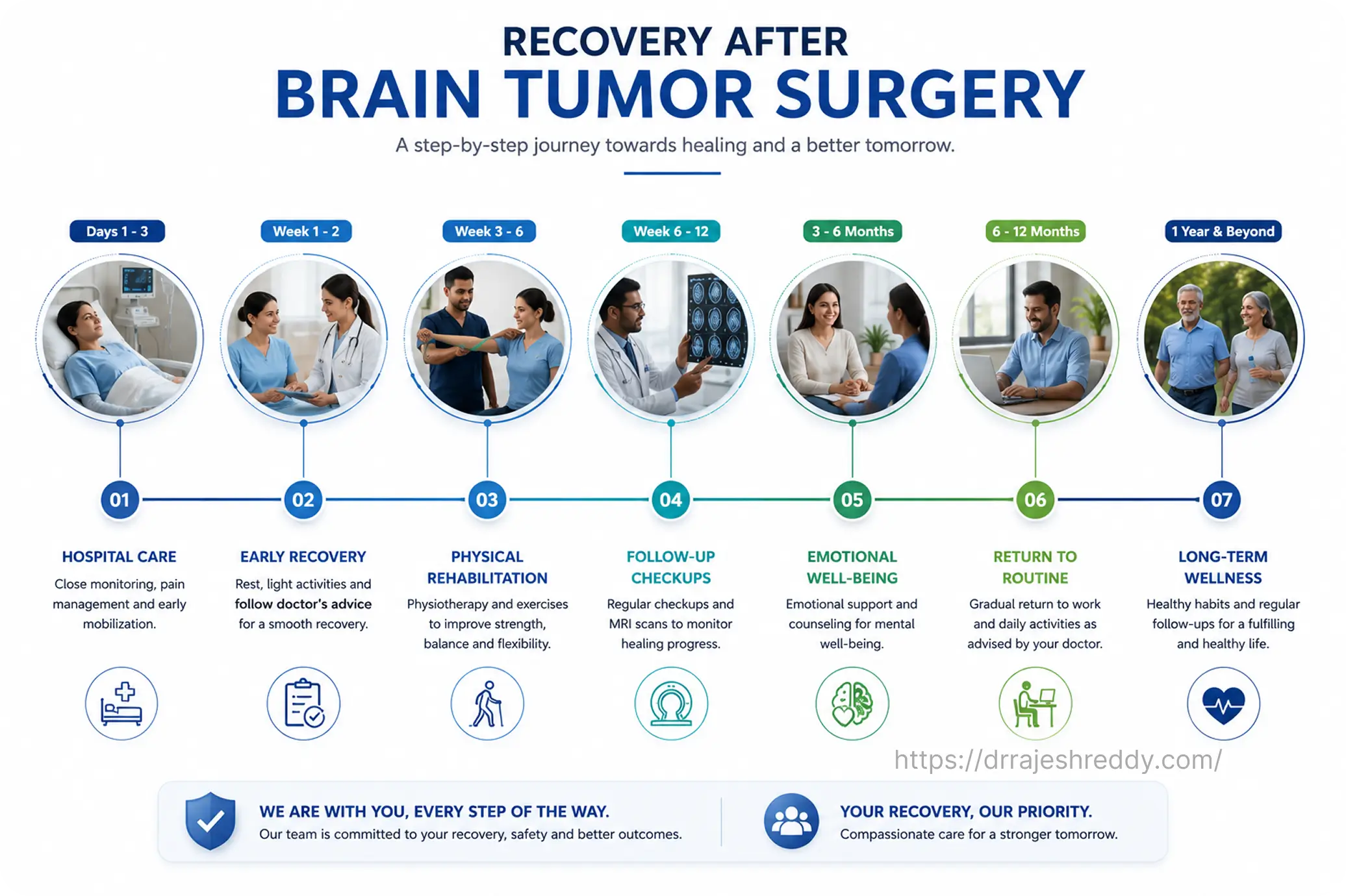 Recovery After Brain Tumor Surgery